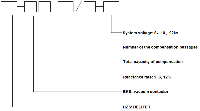 igh voltage vacuum contactor automatic switching and reactive power capacitor compensation equipment